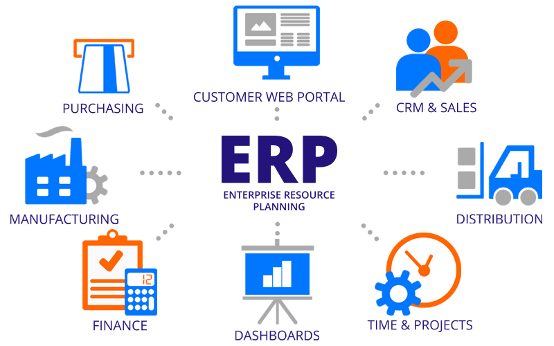 ERP - Hệ thống Quản lý hay Quản trị Doanh Nghiệp?