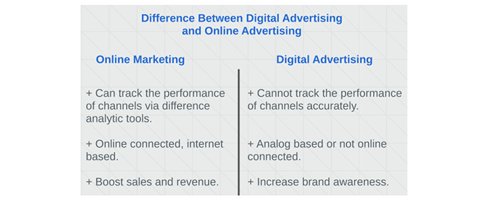 So sánh Digital Marketing và Online Marketing